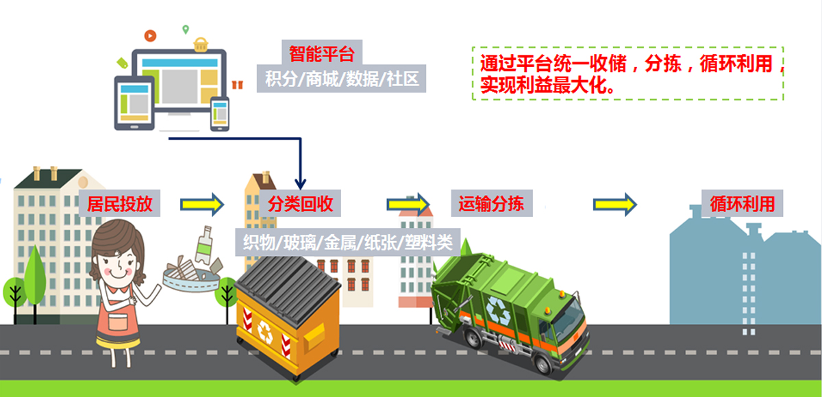 解決方案面向的客戶